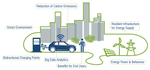 Shared Autonomous Electric Vehicle Fleets with Vehicle-to-Grid Capability: Economic Viability and Environmental Co-benefits